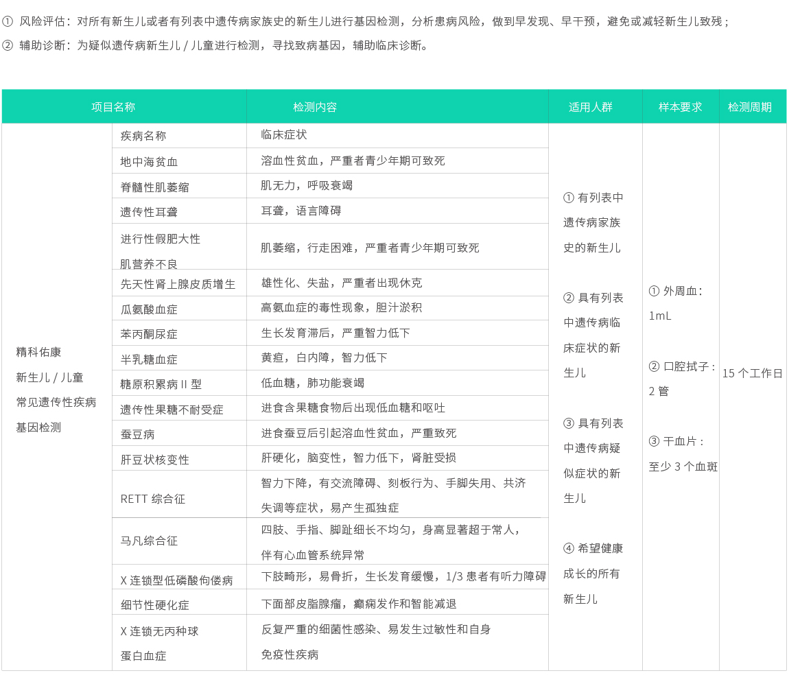 精科佑康-新生儿儿童常见遗传性疾病基因检测02.jpg