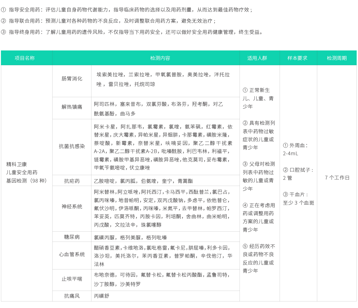 精科卫康-儿童安全用药基因检测（98种）02.jpg