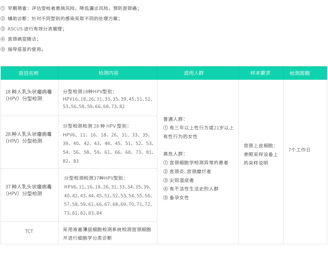 人乳头状瘤病毒（HPV）基因检测系列02.jpg